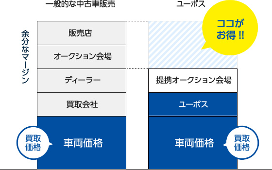 ココがお得!!