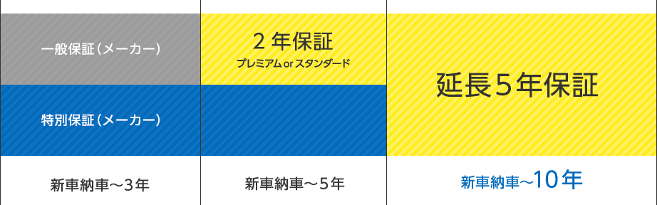 国産全メーカー、全車取り扱いＯＫ！