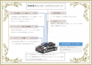 ホンダ アコード